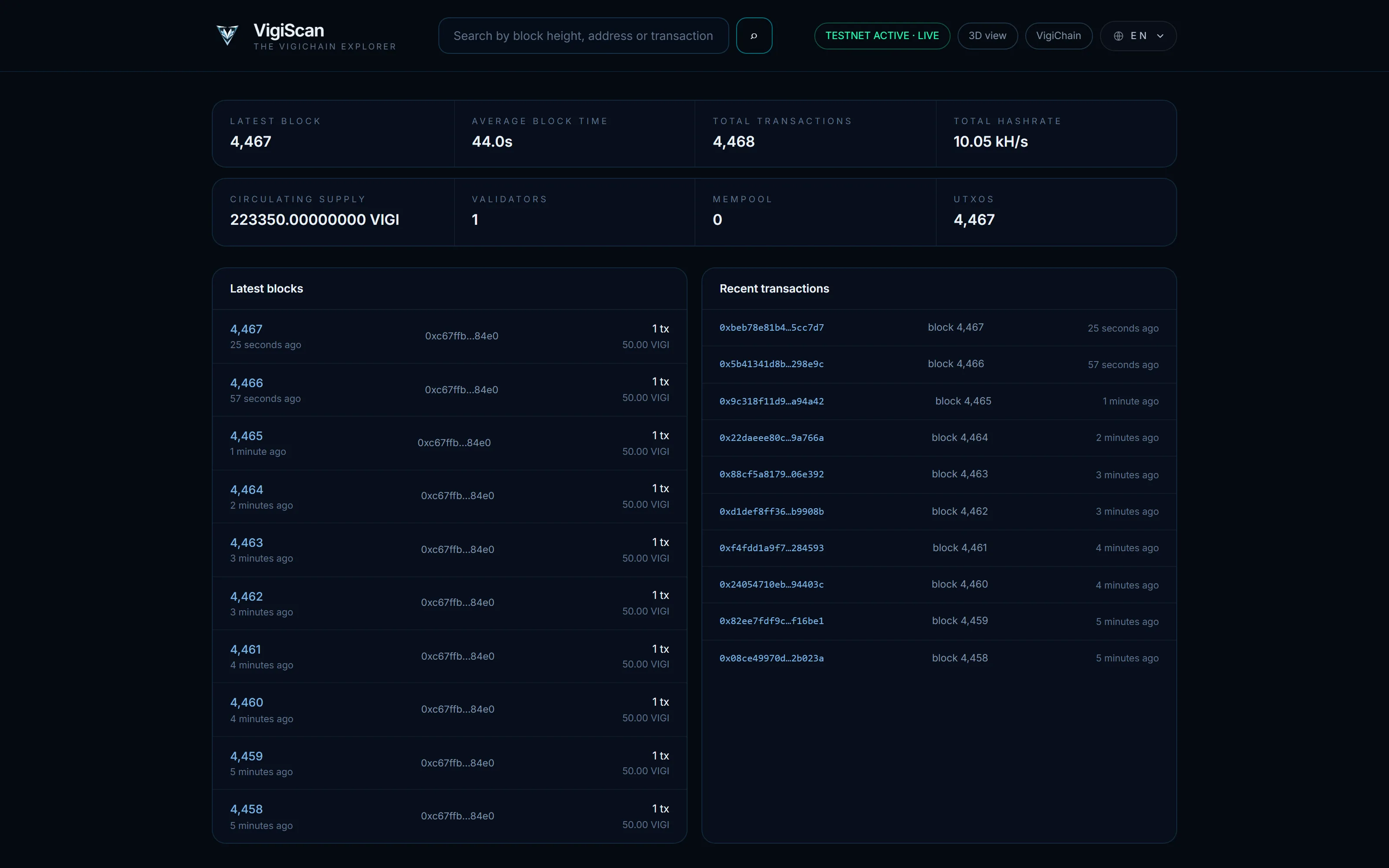 VigiScan reading the VigiChain testnet: latest block, block time, total transactions, hashrate, circulating supply, validators, mempool and UTXOs, with the latest blocks and the most recent transactions